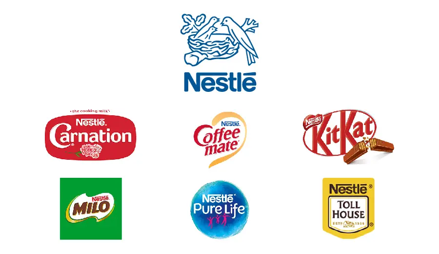 A diagram showing how Nestle's name appears at a reduced size within the logos of the brands in its portfolio. Examples of the logos containing the Nestle brand name include Carnation, Coffeemate, KitKat, Milo, PureLife, and Toll House.